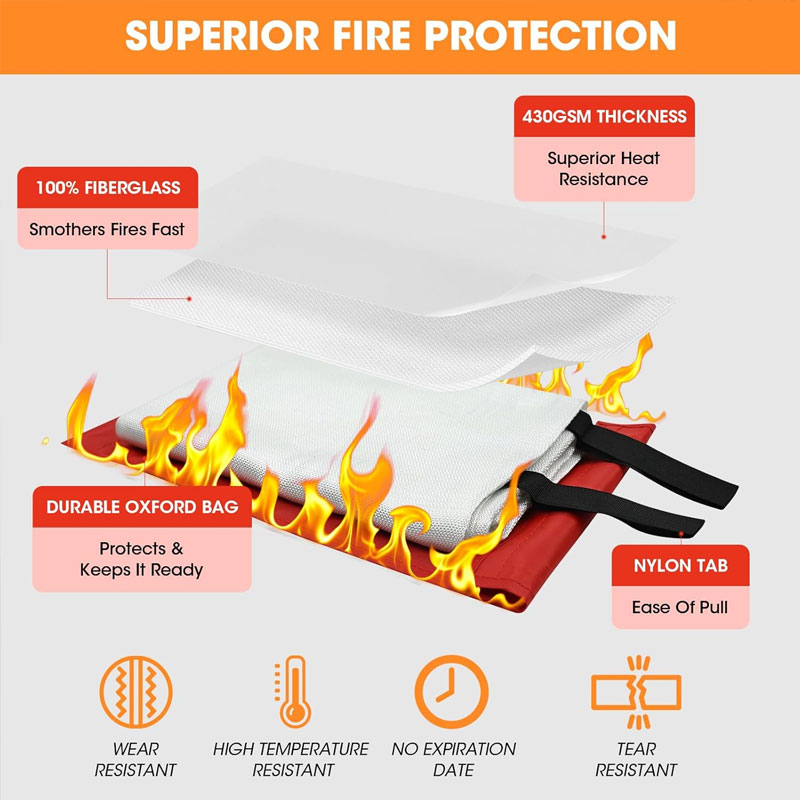 Emergency Fire Blanket Home Ca - Commercial Kitchen In Residential Home บทวิจารณ์และราคา