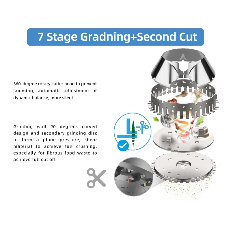 Electric Food Waste Disposer f - Commercial Kitchen Garbage Disposal บทวิจารณ์และราคา