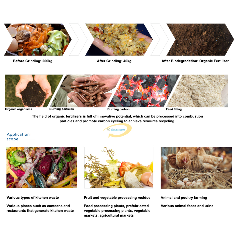 Commercial Kitchen Food Waste  - Commercial Kitchen Garbage Disposal บทวิจารณ์และราคา
